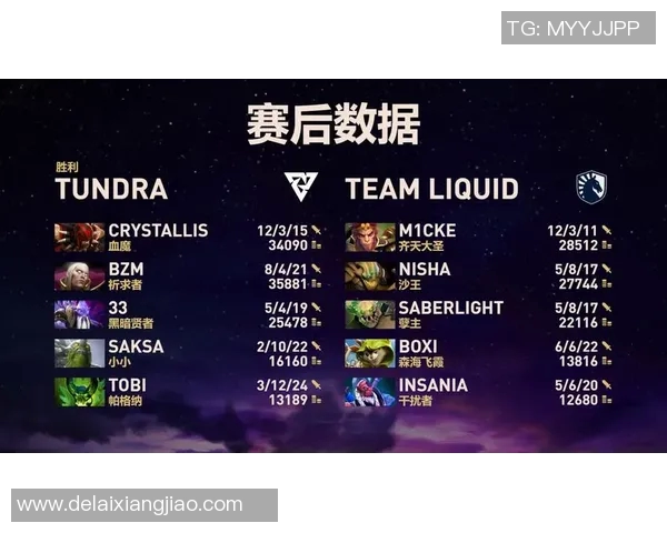 dota2基辅怎么比赛预测-基辅举办的Dota 2赛事分析与预测指南-dota2基辅怎么比赛预测