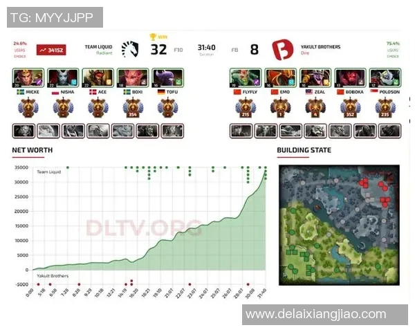 dota2MDL比赛有直播吗-揭秘，关于Dota 2 MDL比赛的直播安排-dota2MDL比赛有直播吗